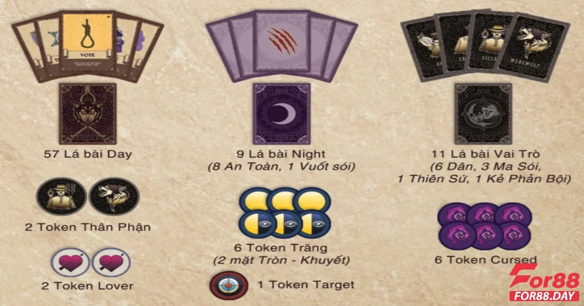 Game Bài Ma Sói For88 | Mẹo Nhận Biết Nhân Vật Và Dễ Thắng 5 Chiến thuật chơi Ma sói tại For88 giúp bạn trở thành người chơi giỏi