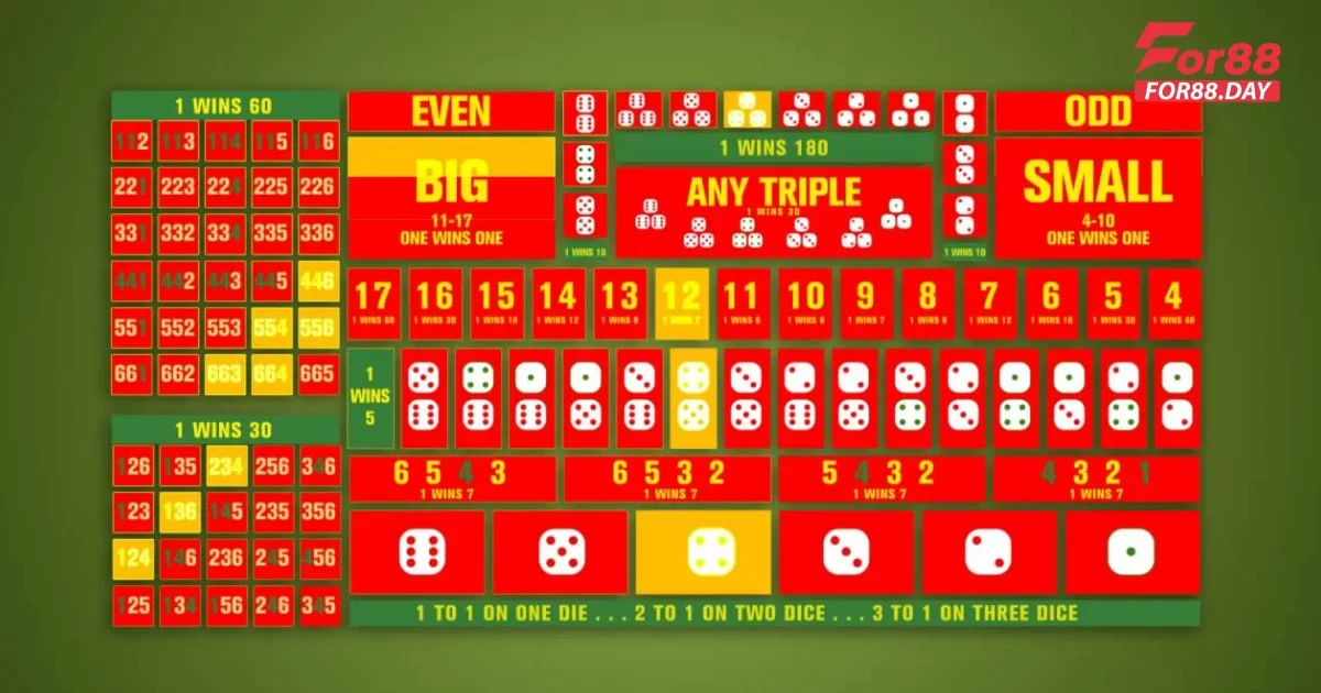 Sicbo For88: Hướng Dẫn Cách Chơi Và Bí Quyết Hiệu Quả 4 Mẹo chơi Sicbo For88 để thắng lớn