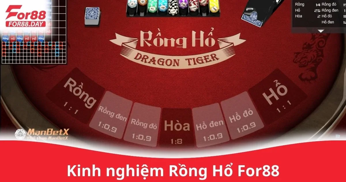 Kinh Nghiệm Chơi Rồng Hổ Trên For88